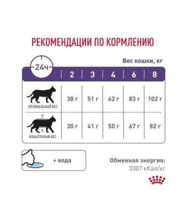 ROYAL CANIN Feed for the Ster. Koshki up to 7th Neutered Satiety Balance 1.5kg - Buy Online on GoSupps.com