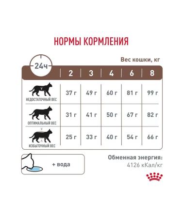 ROYAL CANIN Hepatic food for cats liver disease 2 kg - Buy Online on GoSupps.com