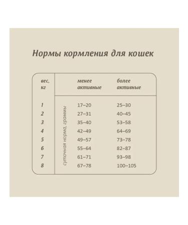 SAVITA Bezernary feed for steril. cats with goose meat 5kg - Buy Online on GoSupps.com