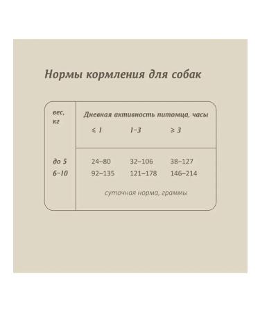 SAVITA Bezernary feed for dogs of small rocks with veal 10 kg - Buy Online on GoSupps.com