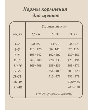 SAVITA Bezernary food for puppies with wild boar 10 kg - Buy Online on GoSupps.com