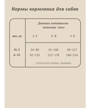 SAVITA Dry food for dogs of small breeds with boar meat 400g - Buy Online on GoSupps.com