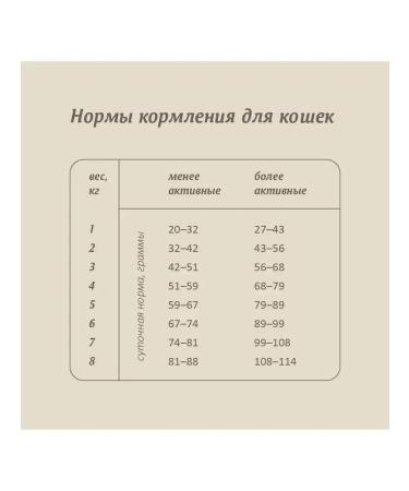 SAVITA Feed for cats with sensitive. digestion with turkey 0.6 kg - Buy Online on GoSupps.com