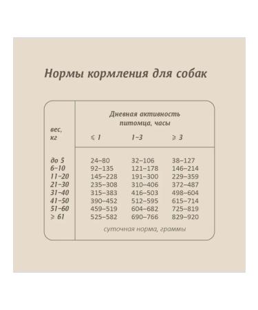 SAVITA Dry food for dogs with venison 400g - Buy Online on GoSupps.com