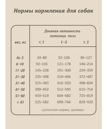 SAVITA Bezernary food for dogs with moose meat 10 kg - Buy Online on GoSupps.com