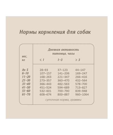 SAVITA Feed for dogs with lamb and brown rice 1.5 kg - Buy Online on GoSupps.com