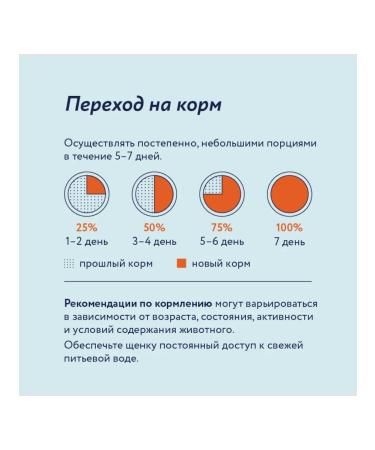 Florida canned goods for puppies turkey with cranberries 240 gr - Buy Online on GoSupps.com