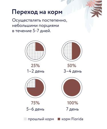 Florida Gastrointestinal canned food for cats with turkey 100 g - Buy Online on GoSupps.com