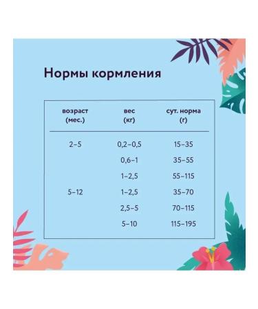 Florida Feed for small breeds with lamb and pear 1 kg - Buy Online on GoSupps.com