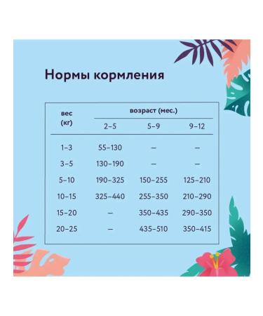 Florida Feed for medium -sized puppies with lamb and pear 12+2 kg - Buy Online on GoSupps.com