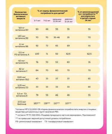 Fortevit Vitamins for children for immunity syrup - Buy Online on GoSupps.com