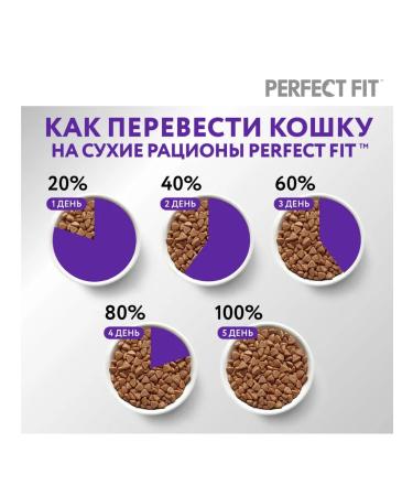 PERFECT FIT Dry food for adult cats of kidney health with l - Buy Online on GoSupps.com