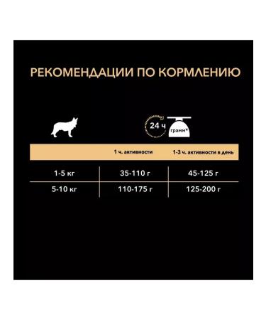 Purina Pro Plan Feed for dogs with sensitive digestion of lambs 3 kg - Buy Online on GoSupps.com