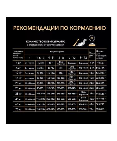 Purina Pro Plan Dry food for medium -sized puppies with chicken 12 kg - Buy Online on GoSupps.com