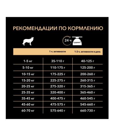 Purina Pro Plan Dry food for dogs with sensitive skin with salmon 3 kg - Buy Online on GoSupps.com