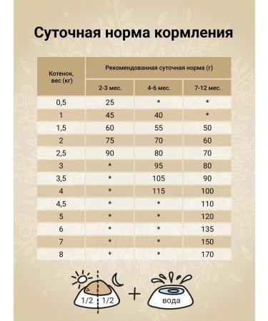 CRAFTIA Dry feed Harmona for kittens made of chicken and fish 1.4 kg - Buy Online on GoSupps.com