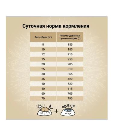 CRAFTIA Dry food for dogs of medium and large rocks salmon 7kg - Buy Online on GoSupps.com