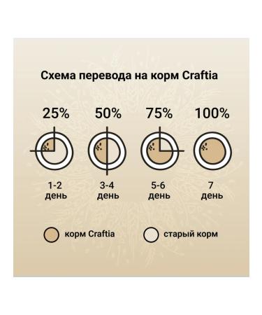 CRAFTIA Dry food for dogs of medium and large rocks salmon 7kg - Buy Online on GoSupps.com