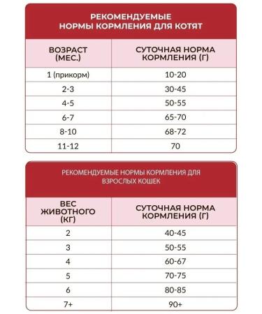 Best dinner Dry food for kittens and cats with beef 1.5 kg - Buy Online on GoSupps.com