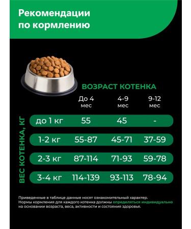 QUATTRO Burmanskaya kittens with lamb 2 kg - Buy Online on GoSupps.com