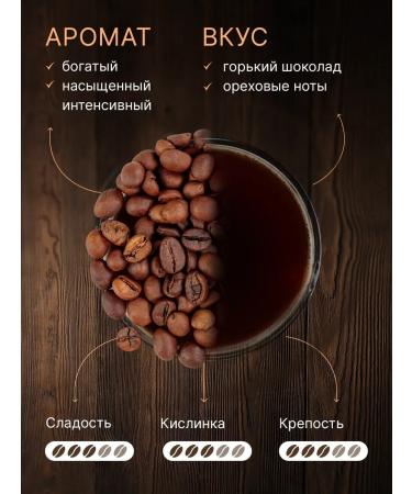 Premium espresso beans - Buy Online on GoSupps.com