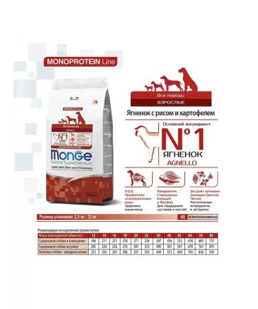 MONGE Dry food for dogs Adult with lamb 12 kg - Buy Online on GoSupps.com