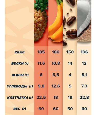 Racionika Protein bar of high -protein diet 8 pcs - Buy Online on GoSupps.com