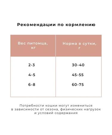 Fodder breeder Teachy Cat Feed 1.5 kg - Buy Online on GoSupps.com