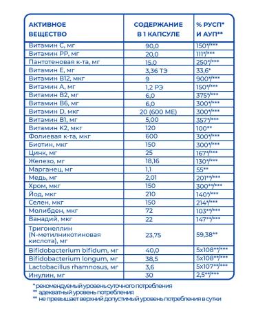 Vitamin Garden LE Vitamins for men Complex - Buy Online on GoSupps.com