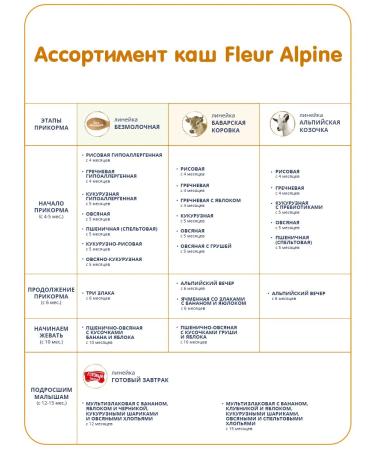 Fleur Alpine Baby Milk Porridge Set: ALPINE EVENING + BUCKWHEAT WITH APPLE + OATMEAL WITH PEAR - Buy Online on GoSupps.com