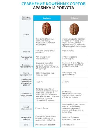 Atomy Arabica coffee 50 pcs - Buy Online on GoSupps.com