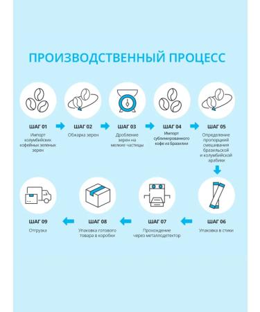 Atomy Arabica coffee 50 pcs - Buy Online on GoSupps.com