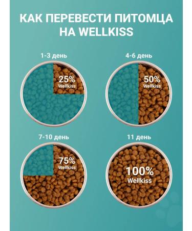 Wellkiss Dry food for sterilized cats 400 g - Buy Online on GoSupps.com