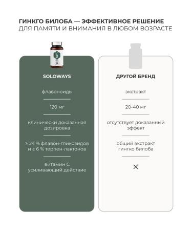 SOLOWAYS Ginkgo biloba 120 mg 60 capsules - Buy Online on GoSupps.com