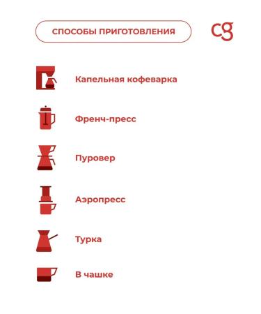 Coffee Global Espresso coffee in grains 1 kg bleed #4 - Buy Online on GoSupps.com