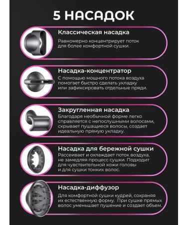 Hair Dryer Hair hairy with nozzles Basic HD Royal Fuchsia - Buy Online on GoSupps.com