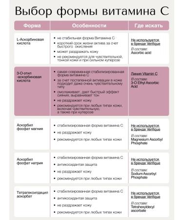 VERIFIQUE Anti-aging lifting cream for the face of Vitamin C 50 ml - Buy Online on GoSupps.com