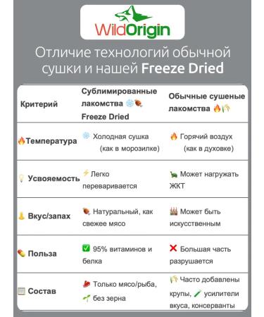 WildOrigin Dog delicities sublimated udder beef - Buy Online on GoSupps.com