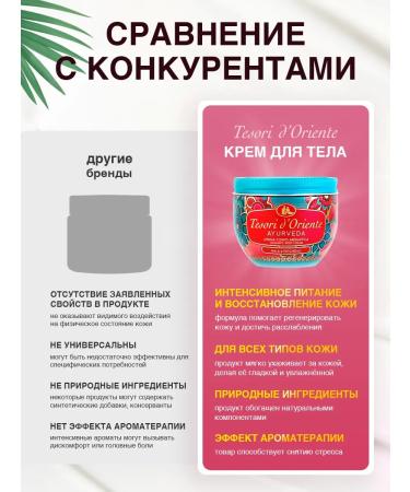 Tesori d'Oriente Body cream perfumed moisturizer 300 ml - Buy Online on GoSupps.com