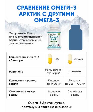 OthehouseholsupplieLabs Omega-3 capsules Arctic vitamins Omega Ultra - Buy Online on GoSupps.com