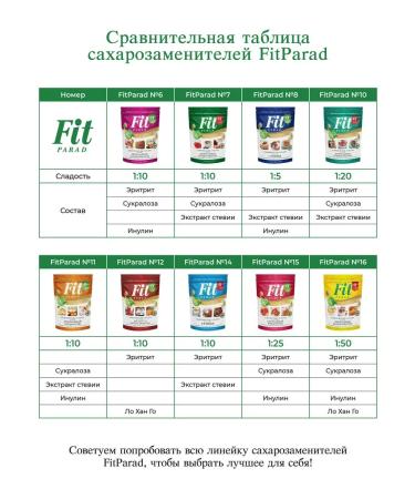 SugasubstituteTech Fitparade No. 10 (stevioside sucolosis erytritis) doe-pak 150 g - Buy Online on GoSupps.com