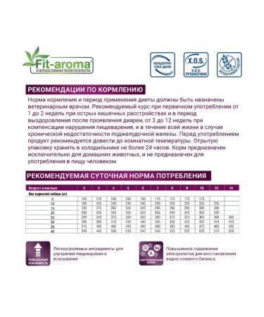 MONGE VetSolution Gast for dogs for gastrointestinal diseases 2 kg - Buy Online on GoSupps.com