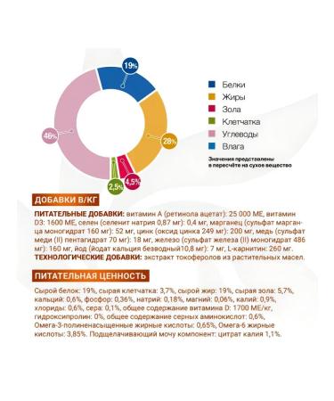 MONGE VetSolution Renal and Oxalate for dogs for KHPN 2 kg - Buy Online on GoSupps.com