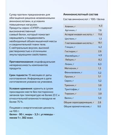 Super protein package 500 g 2 pcs - Buy Online on GoSupps.com