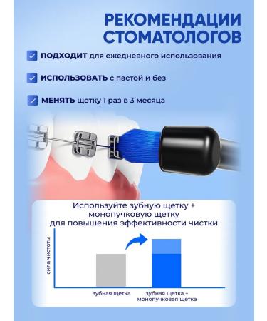 VK-Oral MONOWER LOOK BREAK BREAKE - Buy Online on GoSupps.com