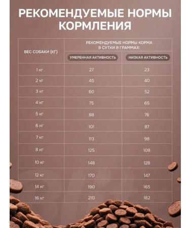 BLITZ Combo set dry food for dogs of small breeds duck 1.5 kg - Buy Online on GoSupps.com