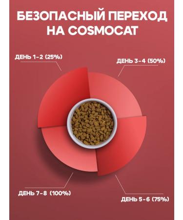 Cosmocat Dry food for cats with turkey for breeding wool 5 kg - Buy Online on GoSupps.com