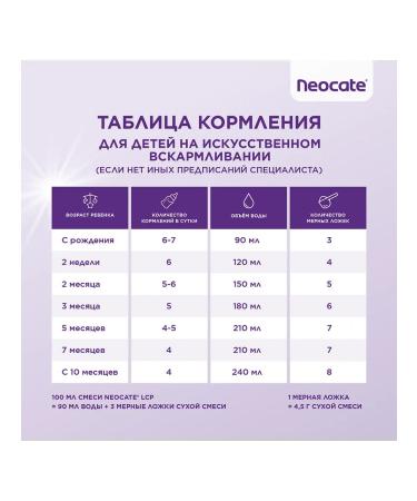 Neo -coat LCP dry mixture 400 g 1 pcs - Buy Online on GoSupps.com