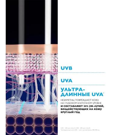 LA ROCHEPOSAY Sunwarbating Fluid for the face SPF50+ 50ML - Buy Online on GoSupps.com