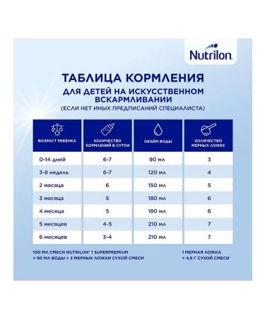 Nutricia Nutrilon 1 Profutura Duobiotik Milk mix 0-6 m ... - Buy Online on GoSupps.com